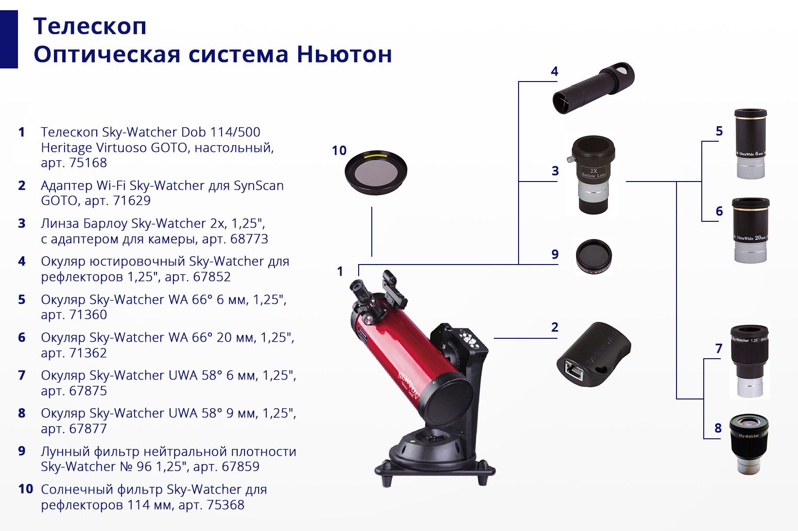 Окуляр Sky-Watcher UWA 58° 9 мм, 1,25”