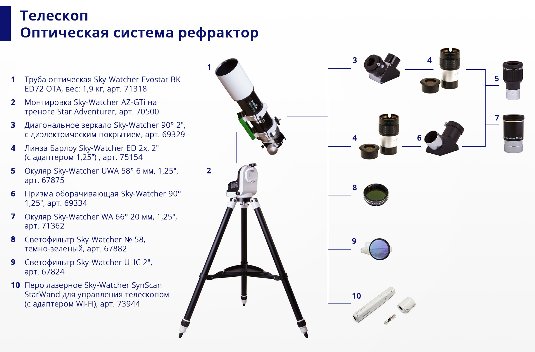 Окуляр Sky-Watcher UWA 58° 6 мм, 1,25”