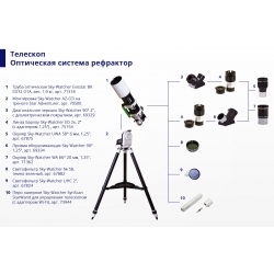 Окуляр Sky-Watcher UWA 58° 6 мм, 1,25”